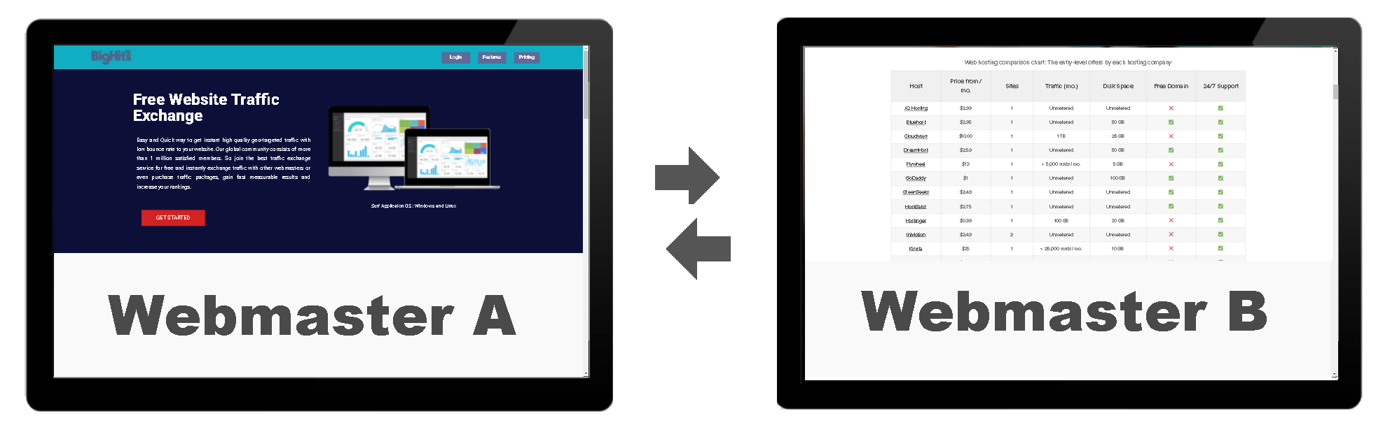 How does it works ? - Infographic 1 height =